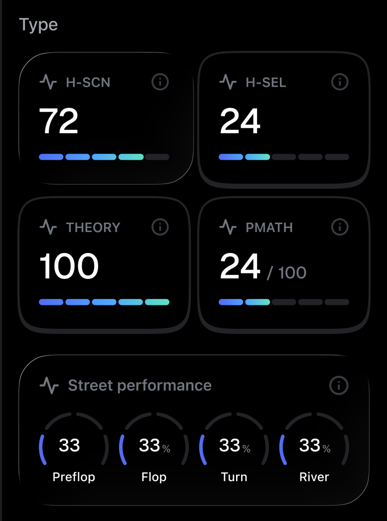 Deep Analytics